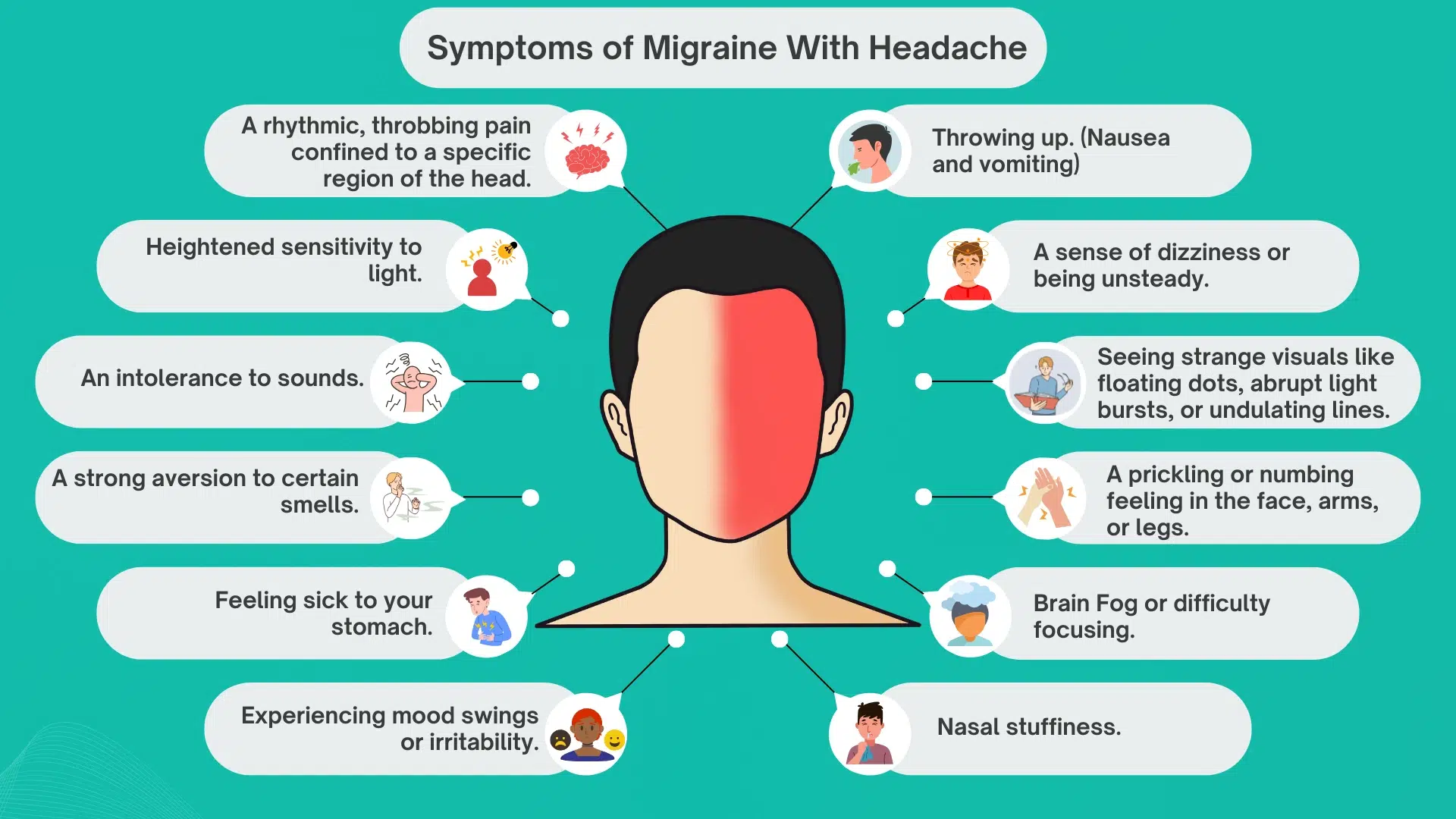 diagrammatic illustration showing various symptoms of migraine with headache. 